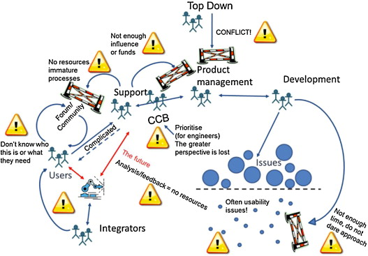 Factores organizacionales en la adopción de la usabilidad (caso ABB)