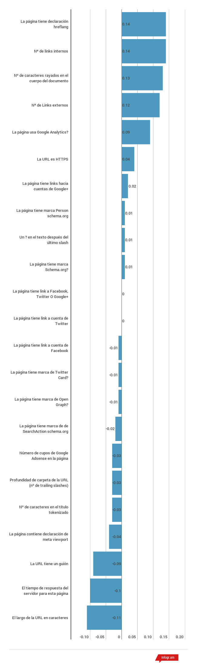 Caracteristicas agnosticas de las palabras clave a nivel de pagina