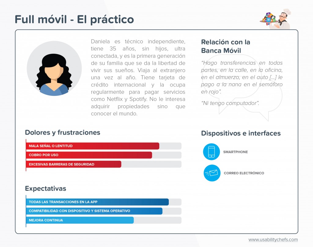 User persona - arquetipo de usuario full móvil, el práctico