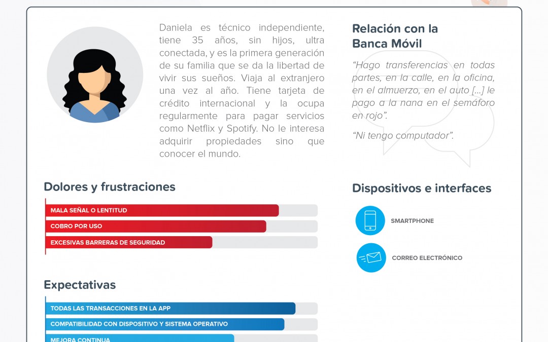 Banca Móvil en Chile: Personas o arquetipos de usuarios [2]