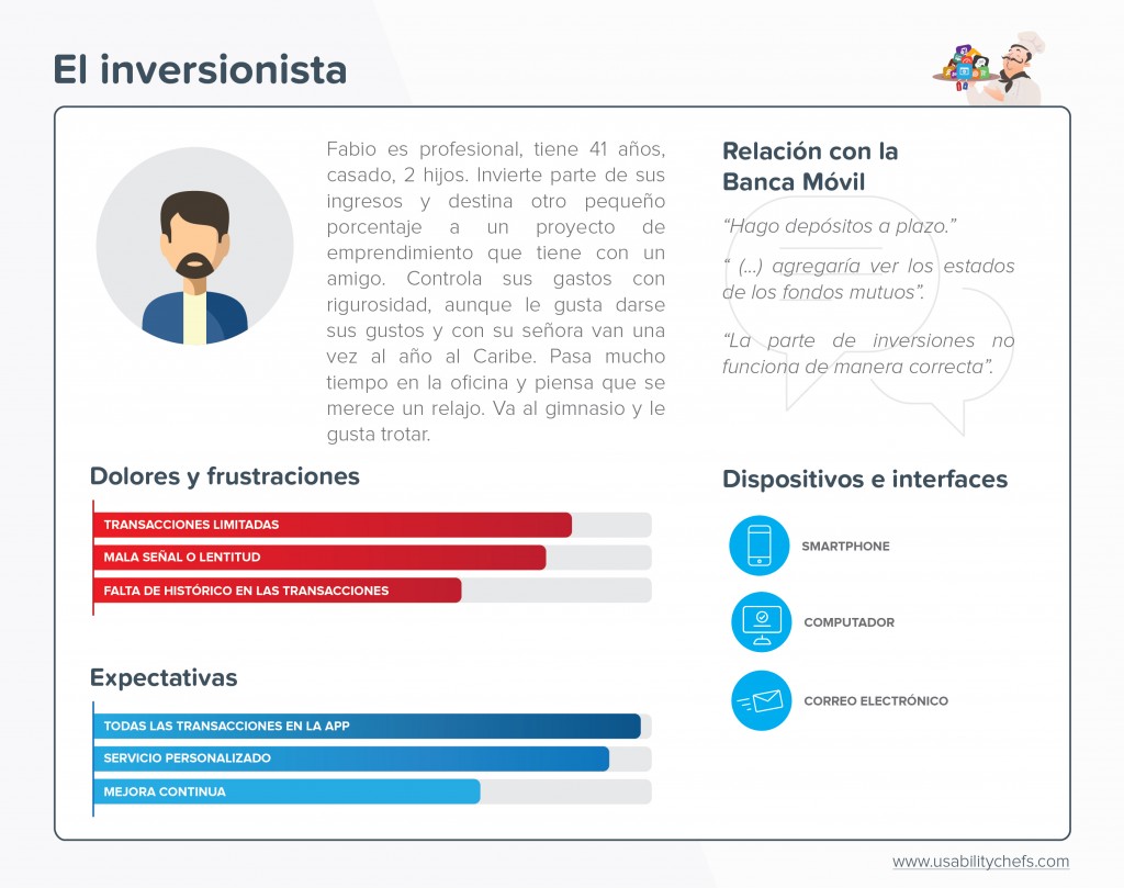 User persona - arquetipo de usuario banca - inversionista