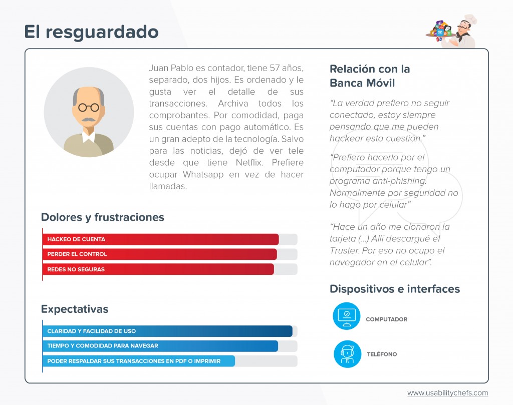 User persona - arquetipo de usuario de la banca - resguardado