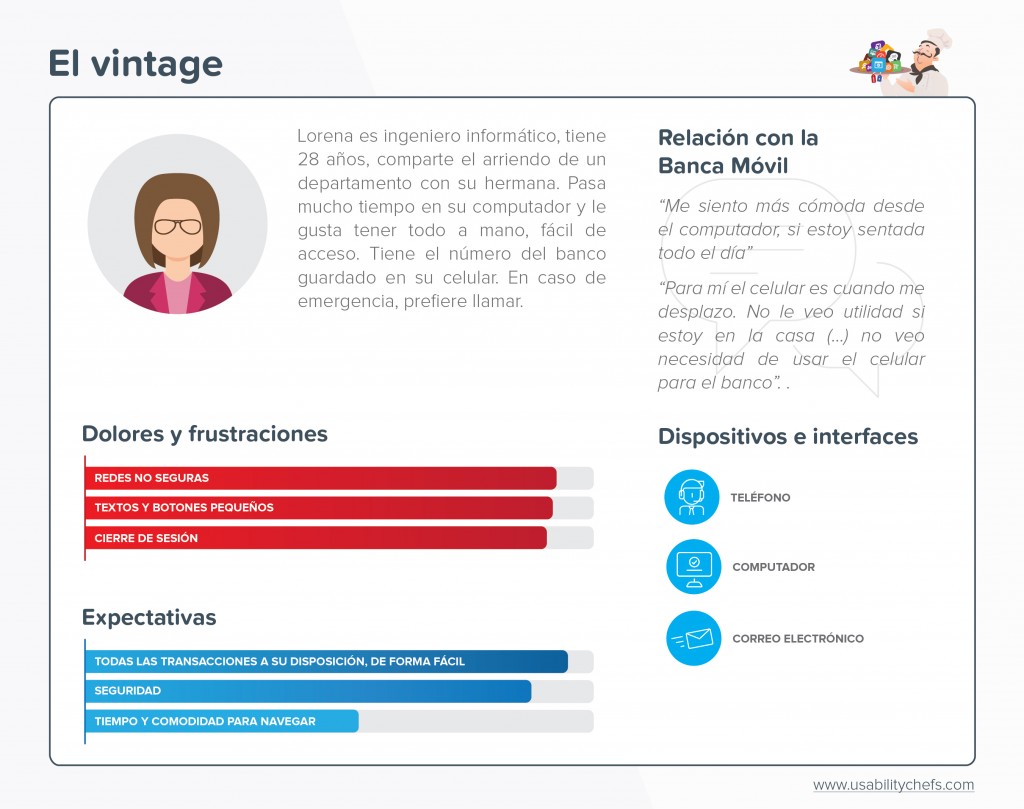 User persona - arquetipo de usuario - Vintage